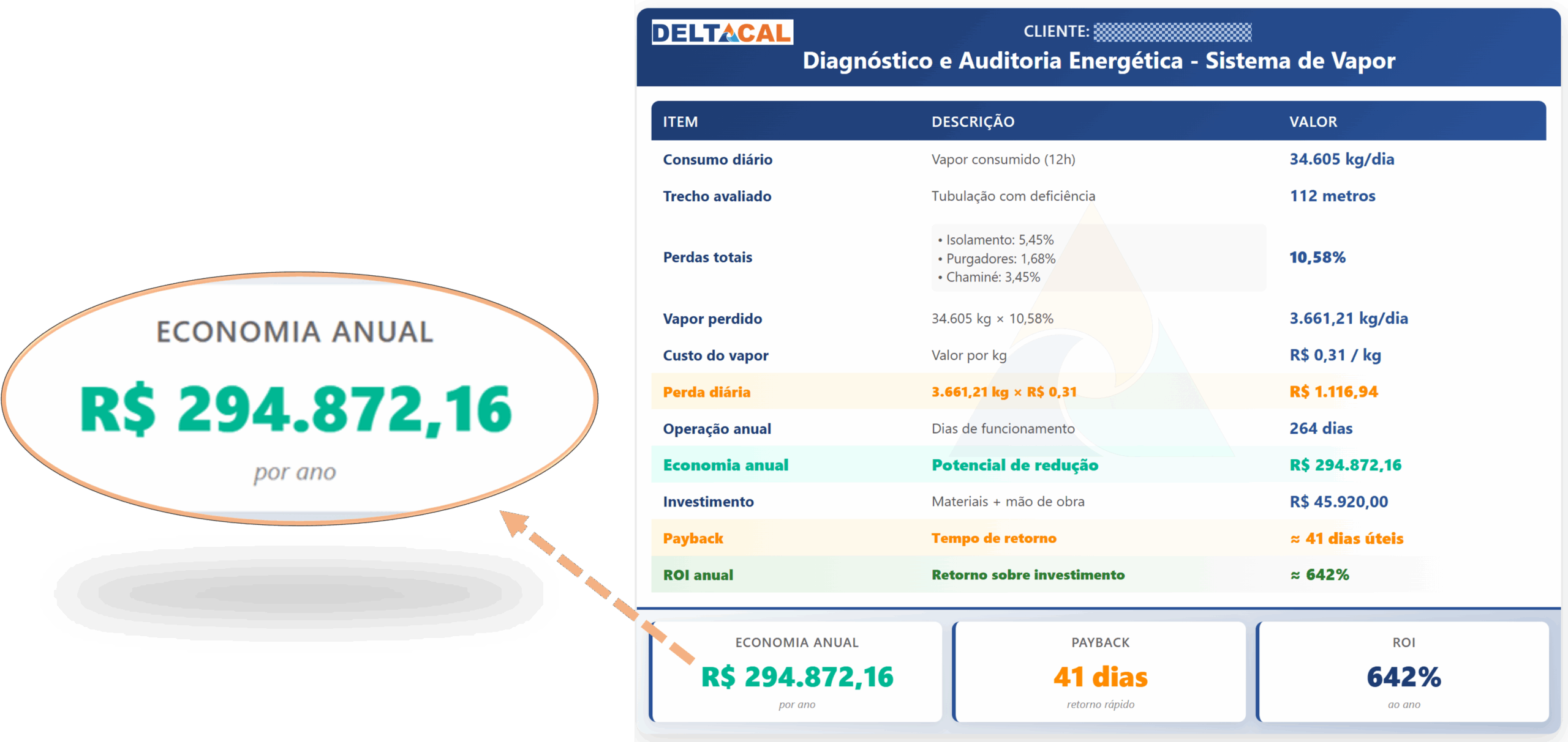 Auditoria Energética caldeira
